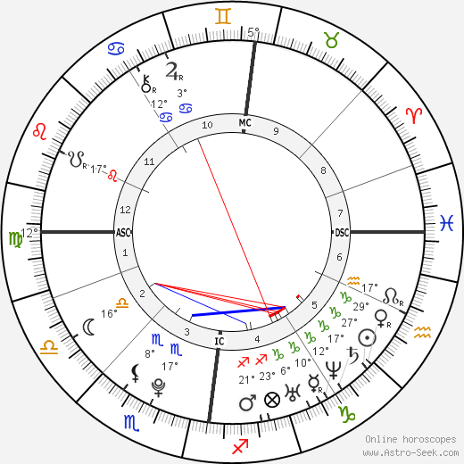 Brett McKinnon birth chart, biography, wikipedia 2023, 2024