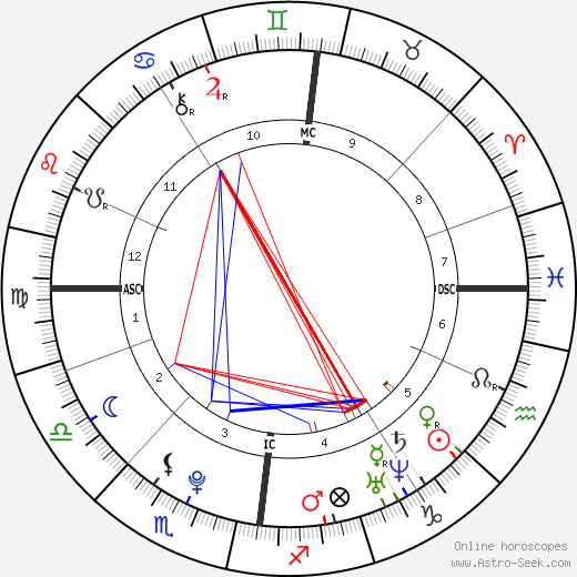 Brett McKinnon birth chart, Brett McKinnon astro natal horoscope, astrology