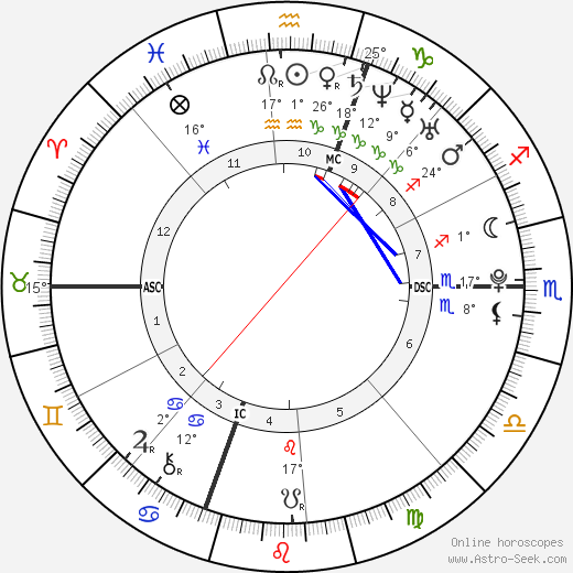 Britney Gengel birth chart, biography, wikipedia 2023, 2024