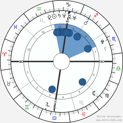 Cameron George Leland wikipedia, horoscope, astrology, instagram