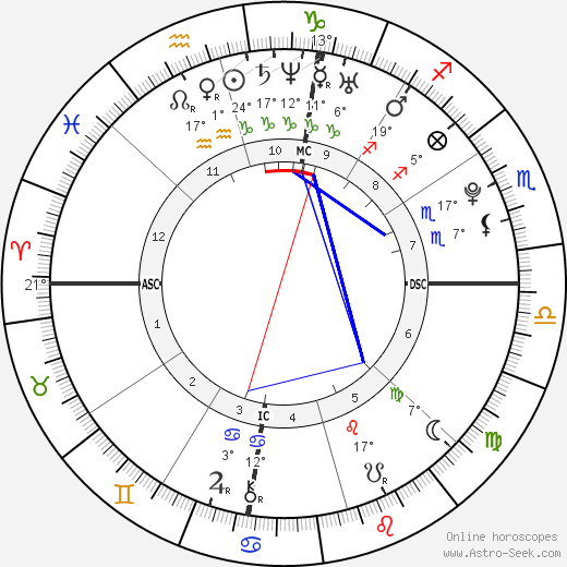 Cameron George Leland birth chart, biography, wikipedia 2024, 2025