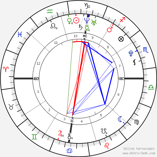 Cameron George Leland birth chart, Cameron George Leland astro natal horoscope, astrology