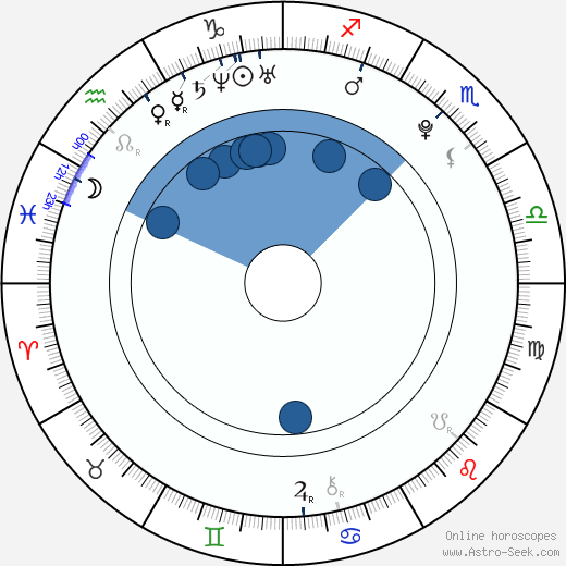Carolina Sales horoscope, astrology, sign, zodiac, date of birth, instagram