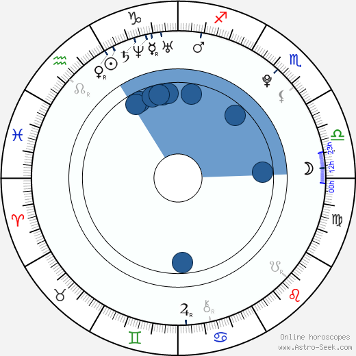 Chelsea Makela Oroscopo, astrologia, Segno, zodiac, Data di nascita, instagram