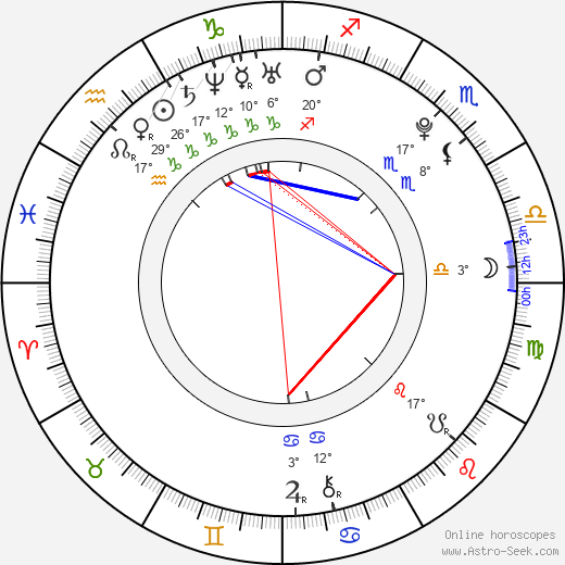 Chelsea Makela birth chart, biography, wikipedia 2024, 2025