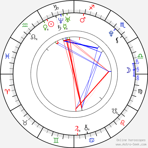 Chelsea Makela birth chart, Chelsea Makela astro natal horoscope, astrology