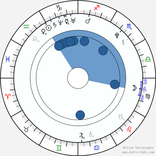 Chris Warren Jr. horoscope, astrology, sign, zodiac, date of birth, instagram