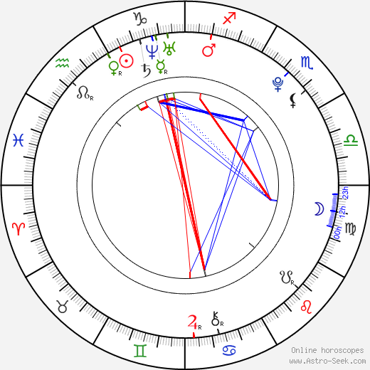 Chris Warren Jr. birth chart, Chris Warren Jr. astro natal horoscope, astrology