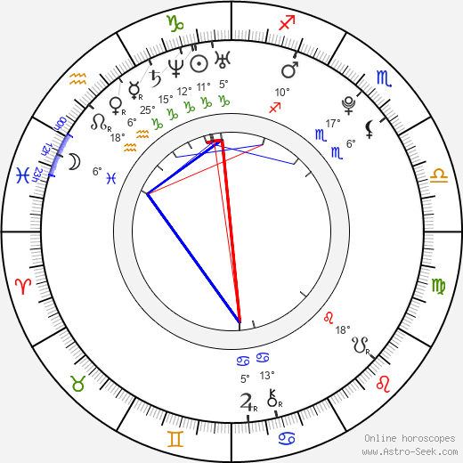 Christian Kebbel birth chart, biography, wikipedia 2024, 2025