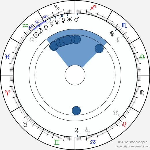 Christopher Massey horoscope, astrology, sign, zodiac, date of birth, instagram
