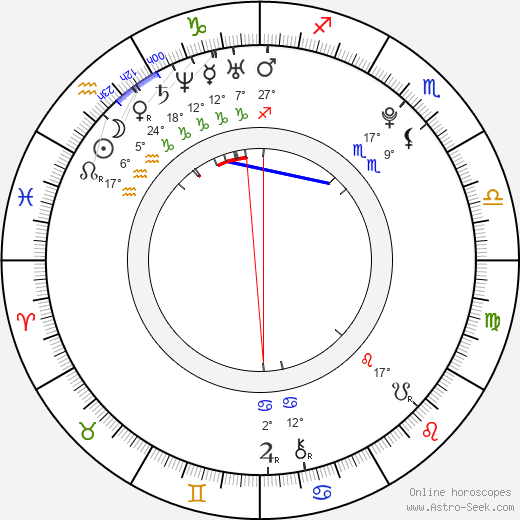 Christopher Massey birth chart, biography, wikipedia 2023, 2024