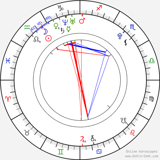 Christopher Massey birth chart, Christopher Massey astro natal horoscope, astrology