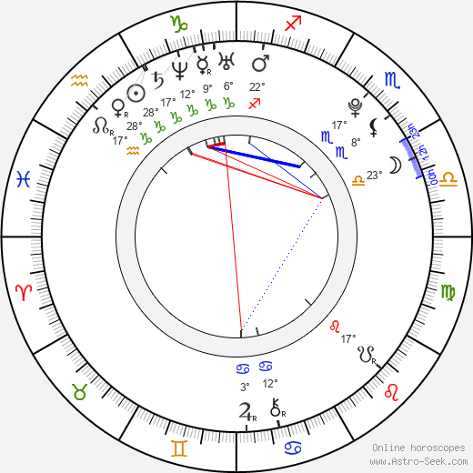 Constantin Gastmann birth chart, biography, wikipedia 2023, 2024