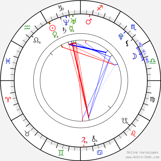 Constantin Gastmann birth chart, Constantin Gastmann astro natal horoscope, astrology