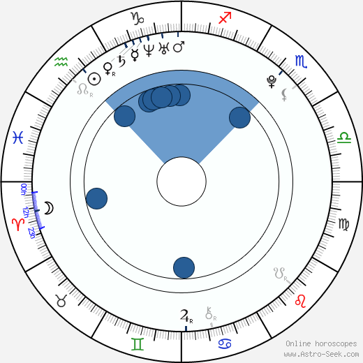 Daniel Dluhý wikipedia, horoscope, astrology, instagram