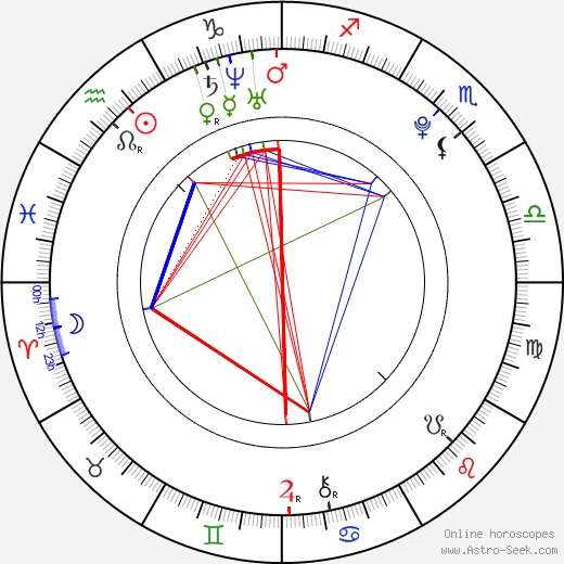 Daniel Dluhý birth chart, Daniel Dluhý astro natal horoscope, astrology