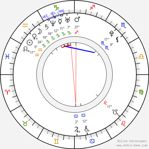 Dustin Ingram birth chart, biography, wikipedia 2024, 2025