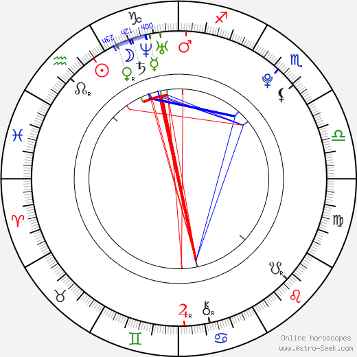 Dustin Ingram birth chart, Dustin Ingram astro natal horoscope, astrology