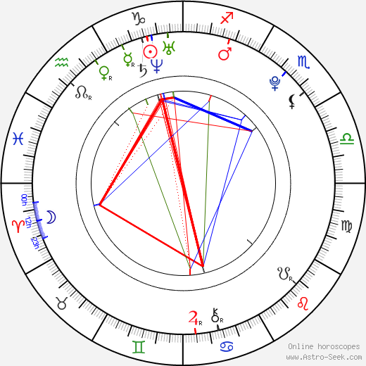 Ela Rose birth chart, Ela Rose astro natal horoscope, astrology