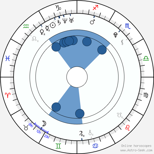 Elene Gedevanishvili horoscope, astrology, sign, zodiac, date of birth, instagram