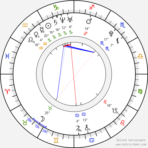Elene Gedevanishvili birth chart, biography, wikipedia 2024, 2025