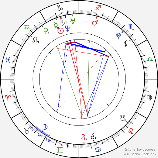 Elene Gedevanishvili birth chart, Elene Gedevanishvili astro natal horoscope, astrology