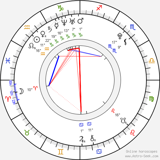 Eliška Křenková birth chart, biography, wikipedia 2023, 2024