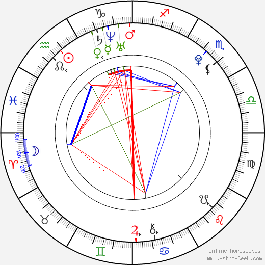 Eliška Křenková birth chart, Eliška Křenková astro natal horoscope, astrology