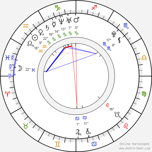 Esom birth chart, biography, wikipedia 2023, 2024