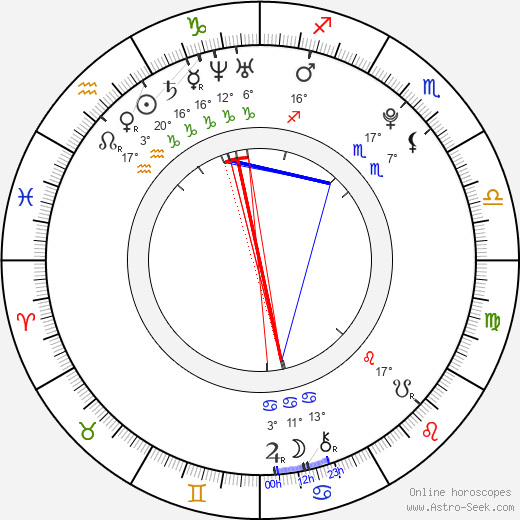 Facundo Gambandé birth chart, biography, wikipedia 2023, 2024