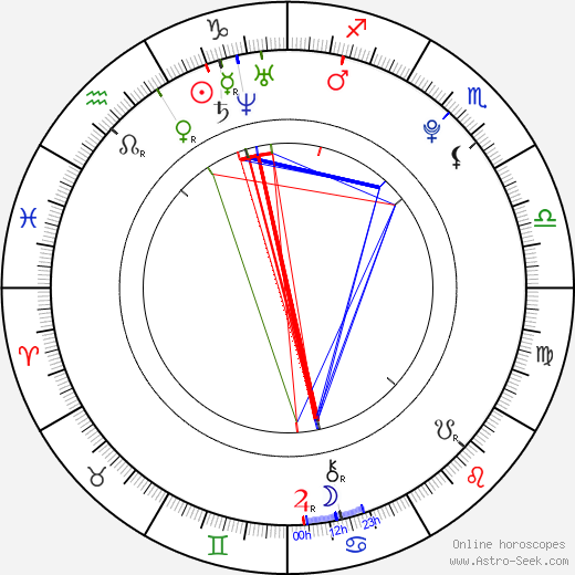 Facundo Gambandé birth chart, Facundo Gambandé astro natal horoscope, astrology