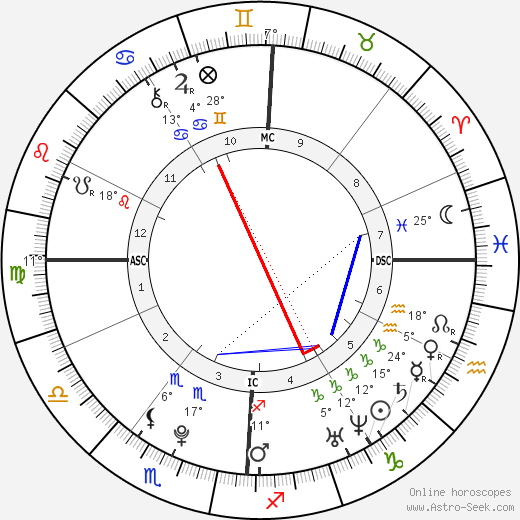 Garrett Watterson birth chart, biography, wikipedia 2024, 2025