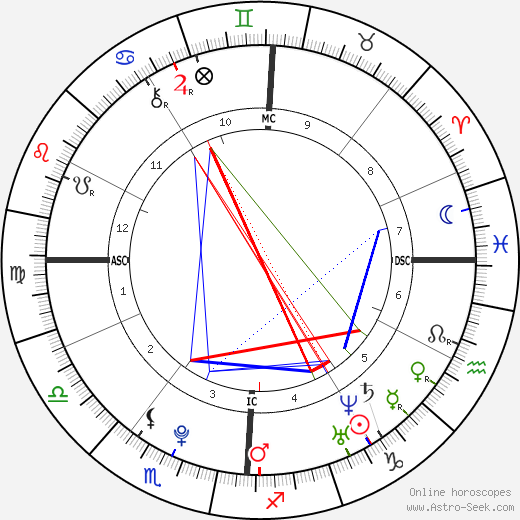 Garrett Watterson birth chart, Garrett Watterson astro natal horoscope, astrology