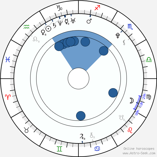 Grant Gustin horoscope, astrology, sign, zodiac, date of birth, instagram