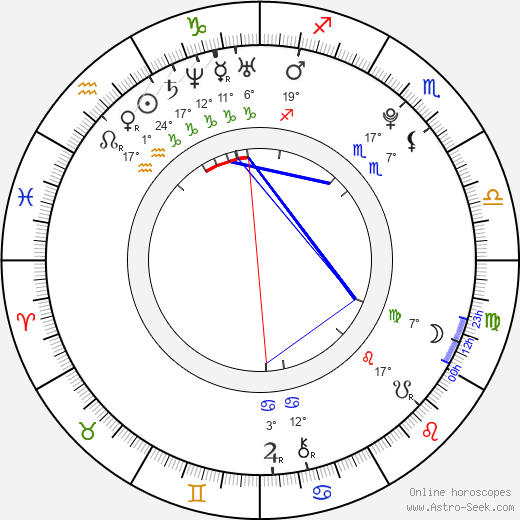 Grant Gustin birth chart, biography, wikipedia 2024, 2025