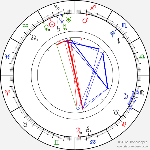 Grant Gustin birth chart, Grant Gustin astro natal horoscope, astrology