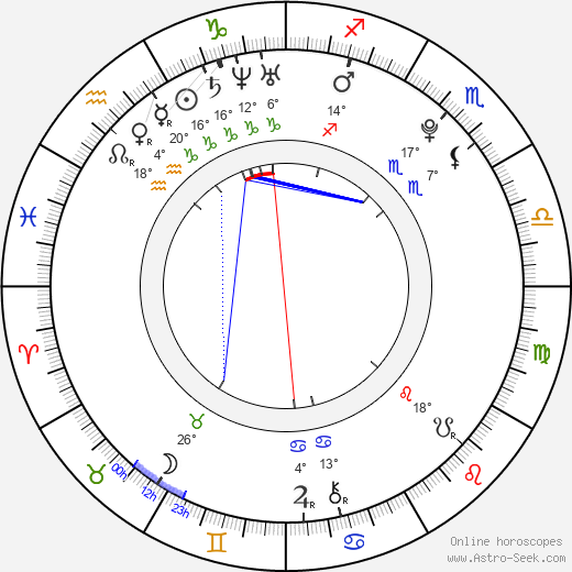 Gregor Schlierenzauer birth chart, biography, wikipedia 2024, 2025