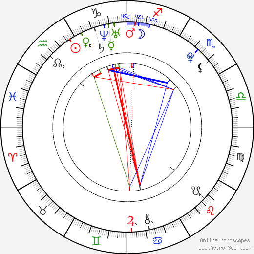Honza Hilfed birth chart, Honza Hilfed astro natal horoscope, astrology