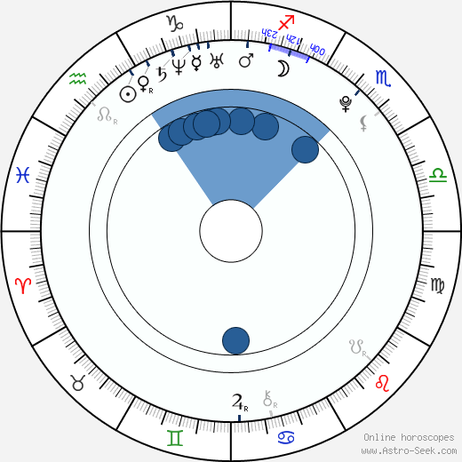 Ivana Honzová horoscope, astrology, sign, zodiac, date of birth, instagram