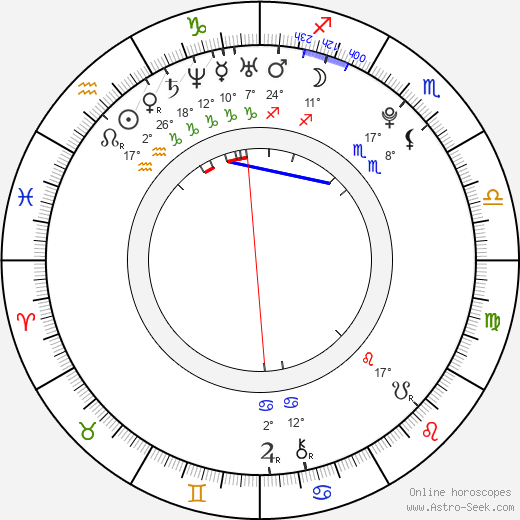 Ivana Honzová birth chart, biography, wikipedia 2023, 2024