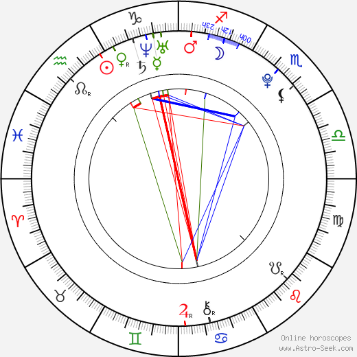 Ivana Honzová birth chart, Ivana Honzová astro natal horoscope, astrology
