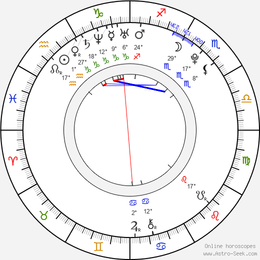 Jacob Smith birth chart, biography, wikipedia 2024, 2025