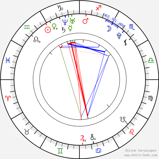 Jacob Smith birth chart, Jacob Smith astro natal horoscope, astrology