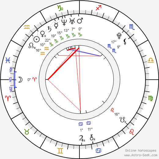 Jake Thomas birth chart, biography, wikipedia 2023, 2024