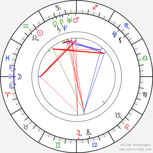 Jake Thomas birth chart, Jake Thomas astro natal horoscope, astrology