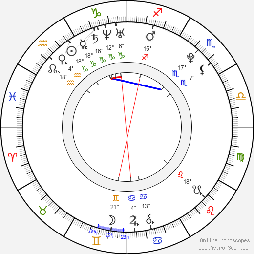 Ji-hyun Nam birth chart, biography, wikipedia 2024, 2025