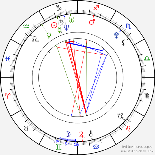 Ji-hyun Nam birth chart, Ji-hyun Nam astro natal horoscope, astrology