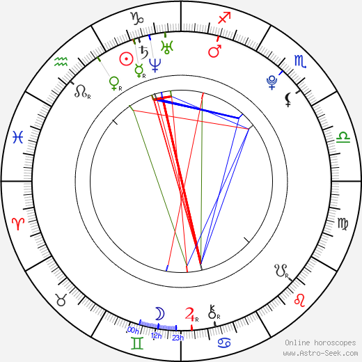  Ji-hyun Nam день рождения гороскоп, Ji-hyun Nam Натальная карта онлайн