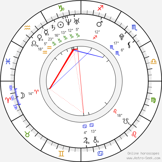 Jindra Slánský birth chart, biography, wikipedia 2024, 2025