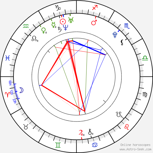 Jindra Slánský birth chart, Jindra Slánský astro natal horoscope, astrology